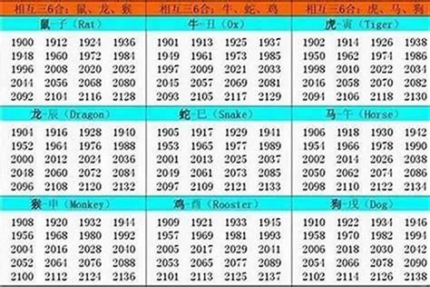 1994年屬什麼生肖|94年属什么的生肖多大了 94年属什么的生肖和什么配